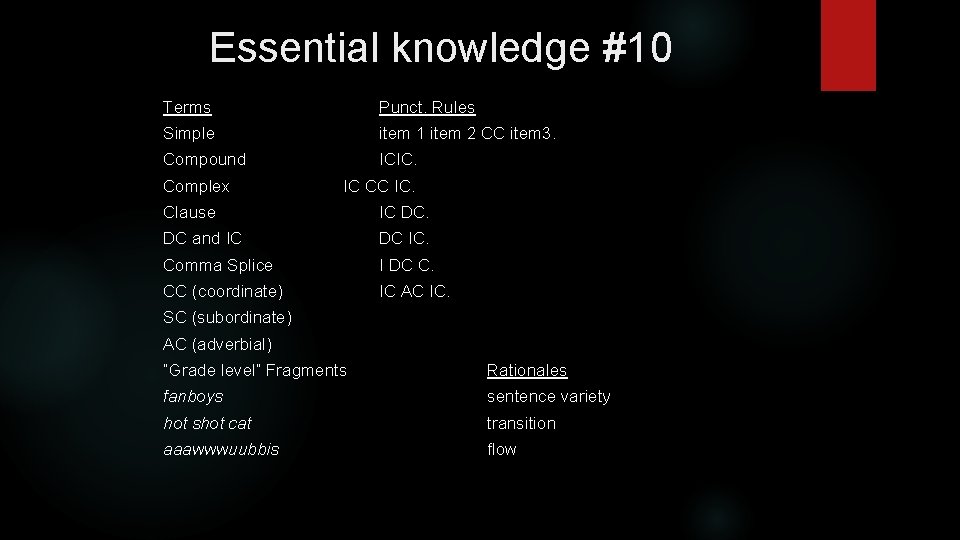 Essential knowledge #10 Terms Punct. Rules Simple item 1 item 2 CC item 3.