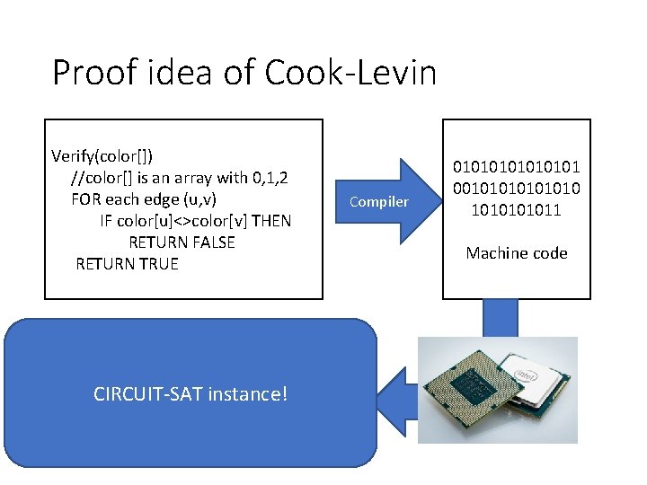 Proof idea of Cook-Levin Verify(color[]) //color[] is an array with 0, 1, 2 FOR