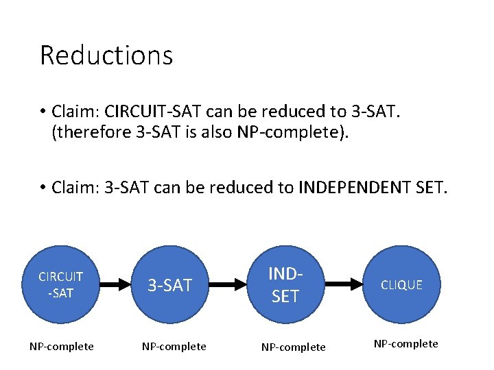 Reductions • Claim: CIRCUIT-SAT can be reduced to 3 -SAT. (therefore 3 -SAT is
