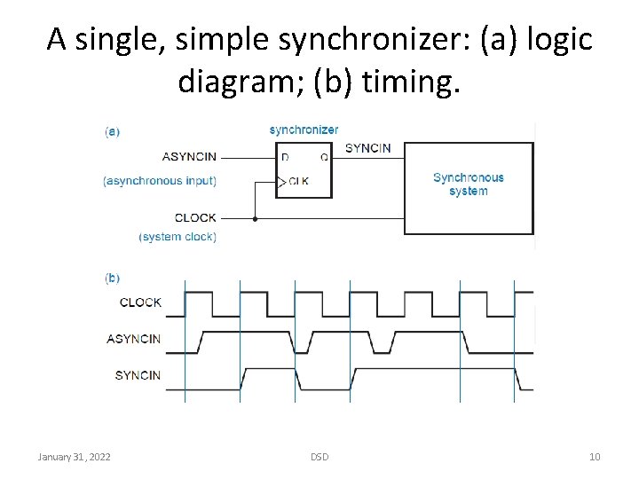 A single, simple synchronizer: (a) logic diagram; (b) timing. January 31, 2022 DSD 10
