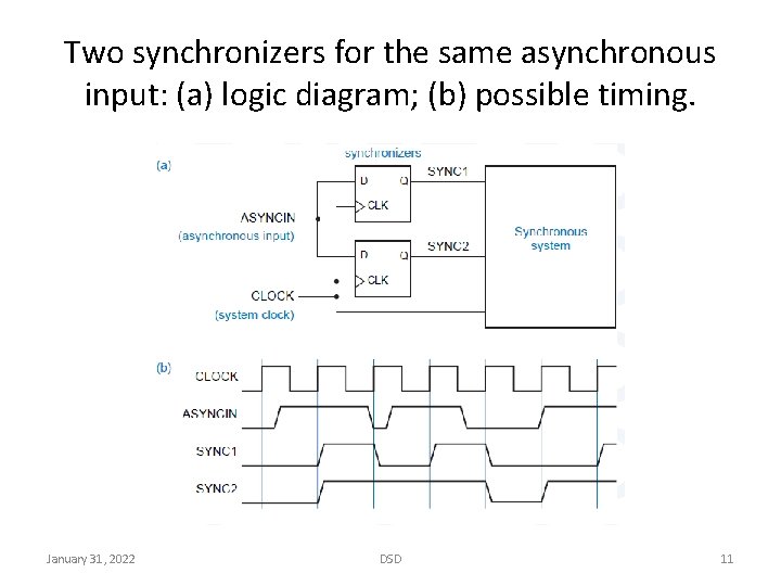 Two synchronizers for the same asynchronous input: (a) logic diagram; (b) possible timing. January