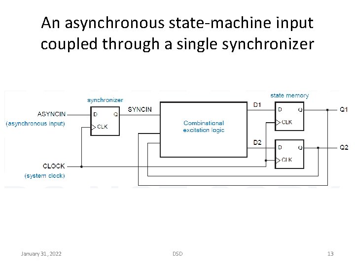 An asynchronous state-machine input coupled through a single synchronizer January 31, 2022 DSD 13