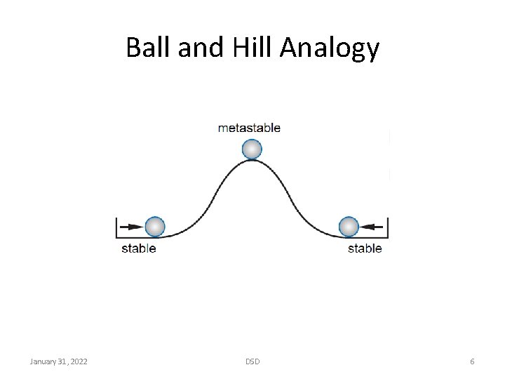 Ball and Hill Analogy January 31, 2022 DSD 6 