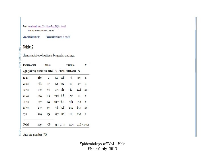 Epidemiology of DM Hala Elmorshedy 2013 
