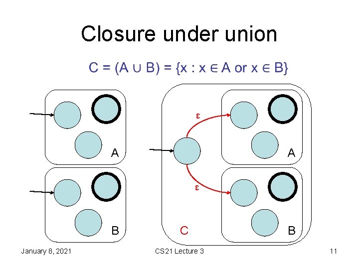 Closure under union • ε A A ε B January 8, 2021 C CS Closure under union • ε A A ε B January 8, 2021 C CS
