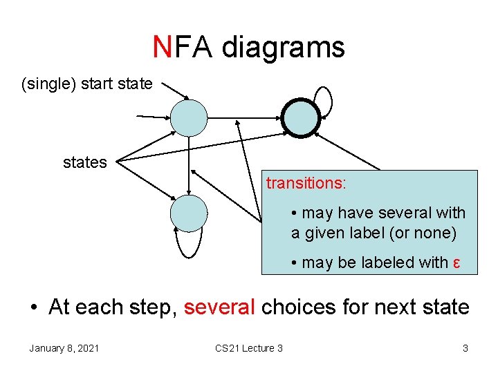 NFA diagrams (single) start states transitions: (several) accept states • may have several with NFA diagrams (single) start states transitions: (several) accept states • may have several with