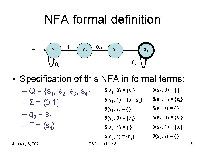 NFA formal definition s 1 1 0, ε s 2 s 3 1 s NFA formal definition s 1 1 0, ε s 2 s 3 1 s