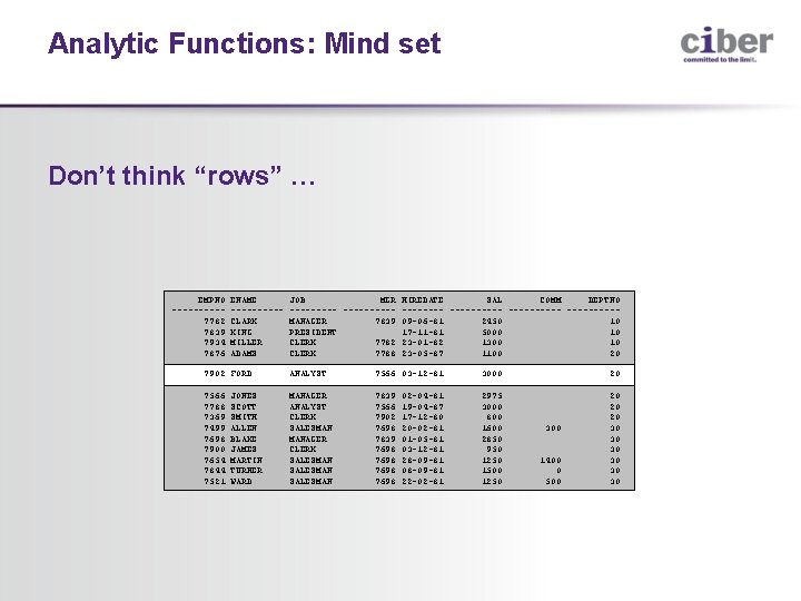 Analytic Functions: Mind set Don’t think “rows” … EMPNO -----7782 7839 7934 7876 ENAME