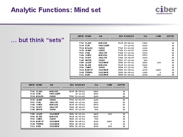 Analytic Functions: Mind set … but think “sets” EMPNO ENAME JOB MGR HIREDATE SAL