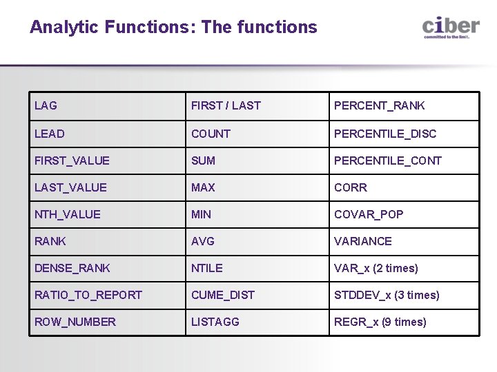 Analytic Functions: The functions LAG FIRST / LAST PERCENT_RANK LEAD COUNT PERCENTILE_DISC FIRST_VALUE SUM