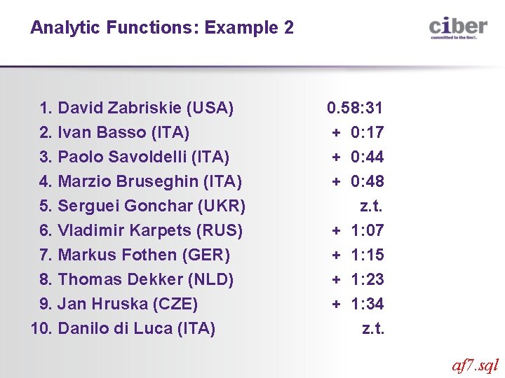 Analytic Functions: Example 2 1. David Zabriskie (USA) 2. Ivan Basso (ITA) 3. Paolo