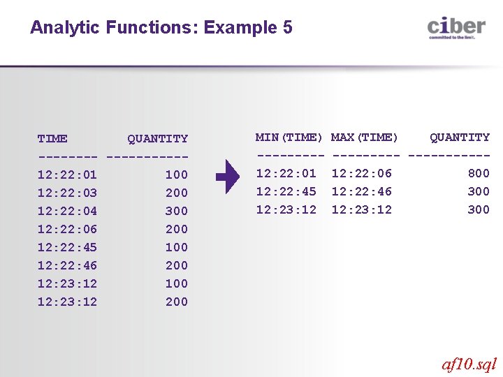 Analytic Functions: Example 5 TIME QUANTITY ----------12: 22: 01 100 12: 22: 03 200