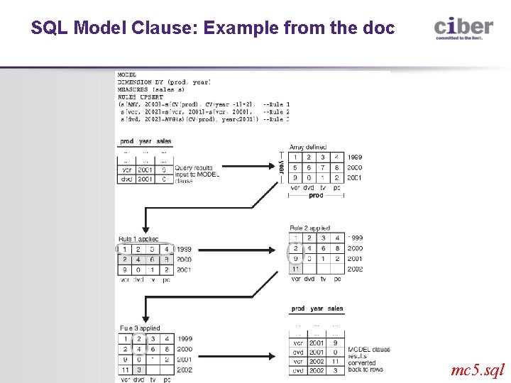 SQL Model Clause: Example from the doc mc 5. sql 