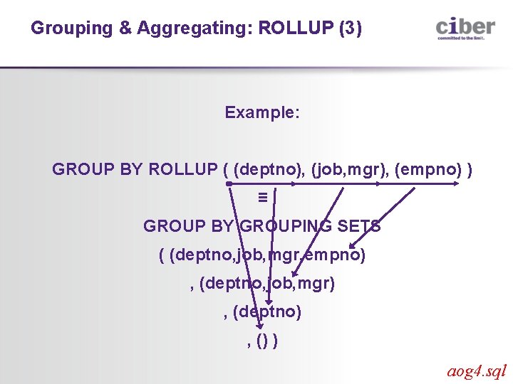 Grouping & Aggregating: ROLLUP (3) Example: GROUP BY ROLLUP ( (deptno), (job, mgr), (empno)