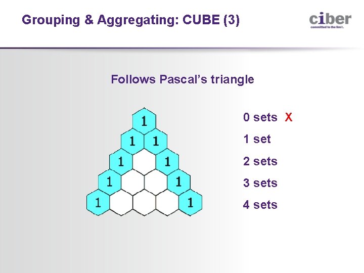 Grouping & Aggregating: CUBE (3) Follows Pascal’s triangle 0 sets X 1 set 2