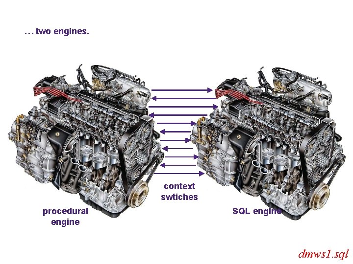 … two engines. context swtiches procedural engine SQL engine dmws 1. sql 