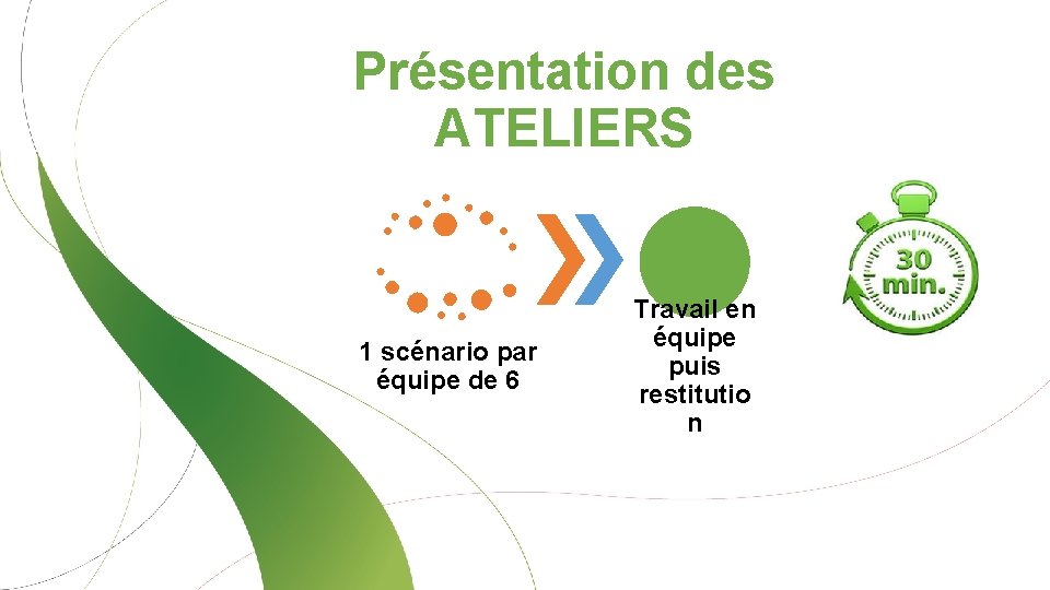 Présentation des ATELIERS 1 scénario par équipe de 6 Travail en équipe puis restitutio