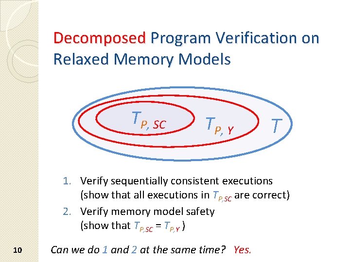 Decomposed Program Verification on Relaxed Memory Models TP, SC TP, Y T 1. Verify Decomposed Program Verification on Relaxed Memory Models TP, SC TP, Y T 1. Verify