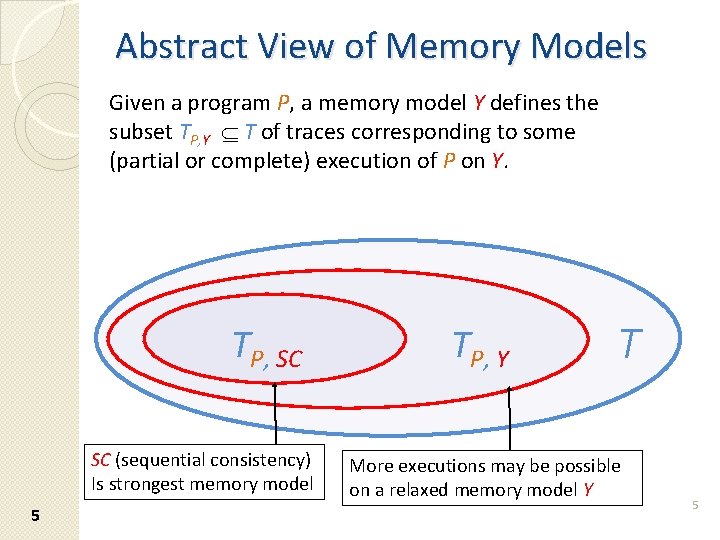 Abstract View of Memory Models Given a program P, a memory model Y defines Abstract View of Memory Models Given a program P, a memory model Y defines