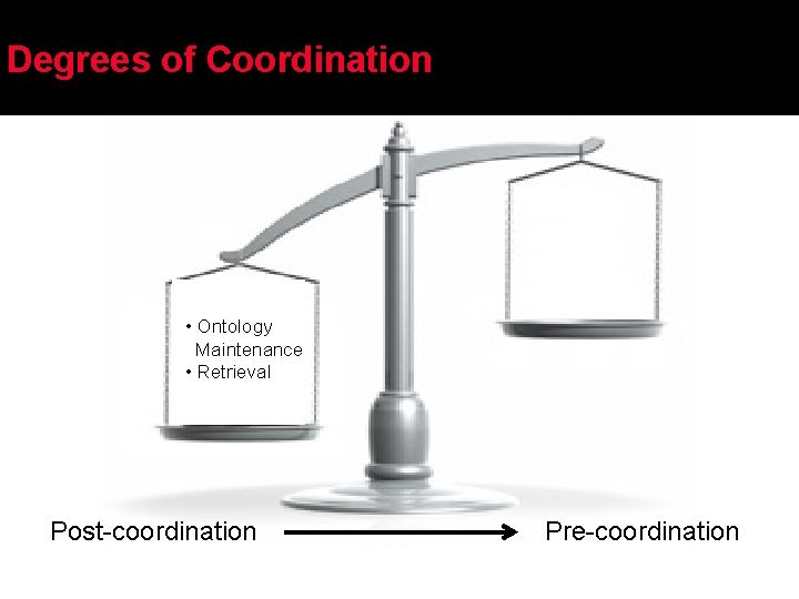 Degrees of Coordination • Ontology Maintenance • Retrieval Post-coordination Pre-coordination 
