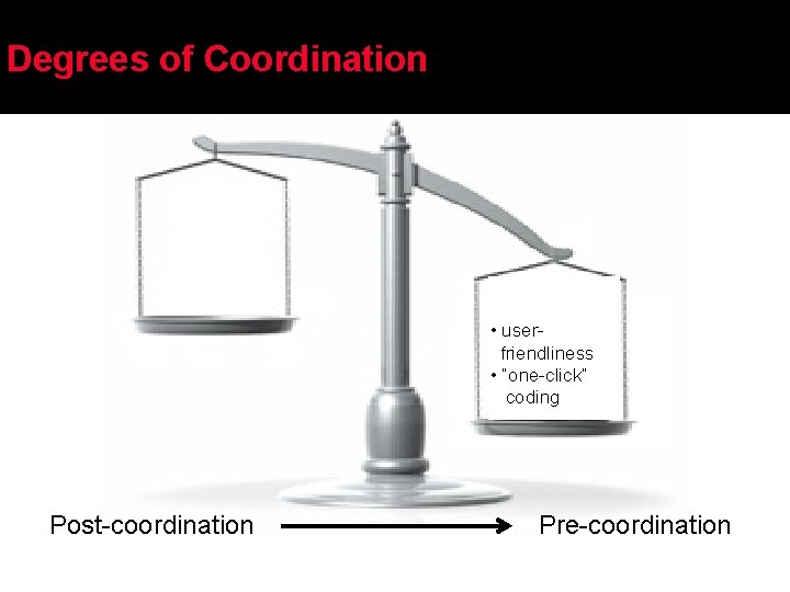 Degrees of Coordination • userfriendliness • “one-click” coding Post-coordination Pre-coordination 