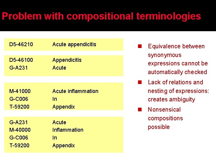 Problem with compositional terminologies D 5 -46210 Acute appendicitis D 5 -46100 G-A 231