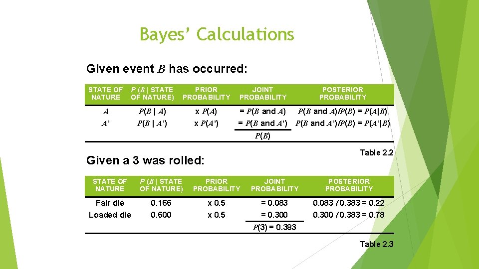 Bayes’ Calculations Given event B has occurred: STATE OF NATURE P (B | STATE