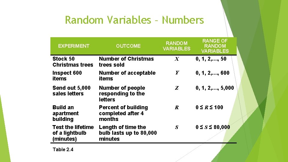 Random Variables – Numbers RANDOM VARIABLES RANGE OF RANDOM VARIABLES EXPERIMENT OUTCOME Stock 50