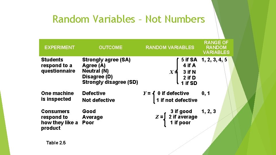 Random Variables – Not Numbers EXPERIMENT OUTCOME Students respond to a questionnaire Strongly agree