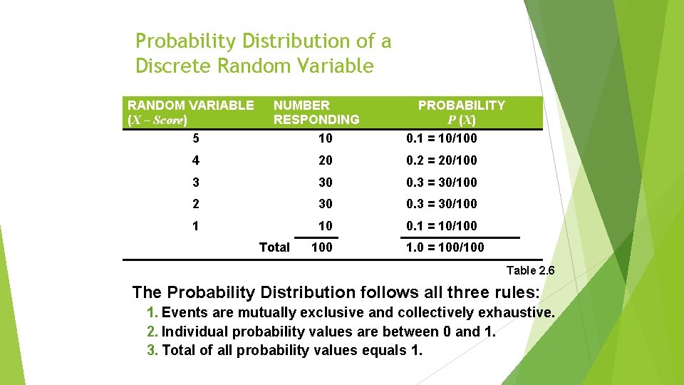 Probability Distribution of a Discrete Random Variable RANDOM VARIABLE (X – Score) 5 NUMBER