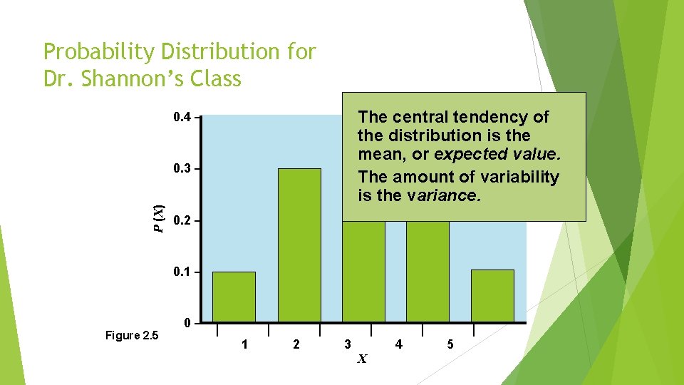Probability Distribution for Dr. Shannon’s Class The central tendency of the distribution is the