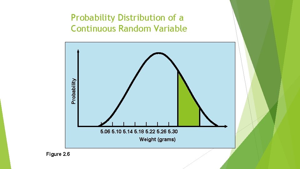 Probability Distribution of a Continuous Random Variable | | | | 5. 06 5.