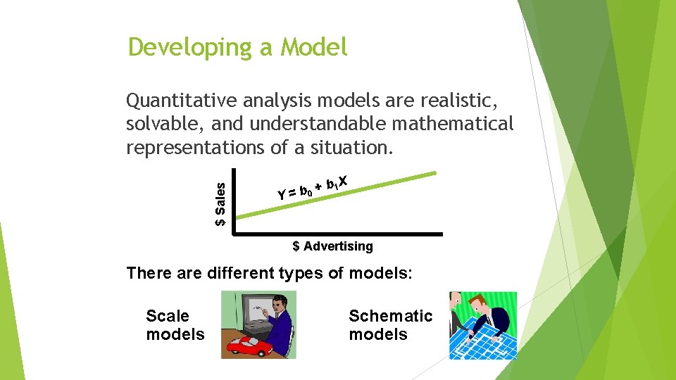 Developing a Model $ Sales Quantitative analysis models are realistic, solvable, and understandable mathematical