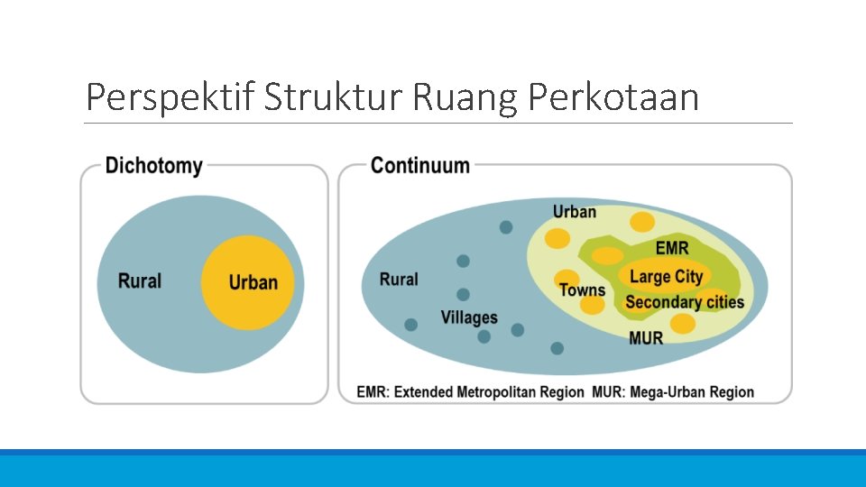 Perspektif Struktur Ruang Perkotaan 