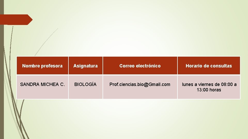 Nombre profesora Asignatura Correo electrónico Horario de consultas SANDRA MICHEA C. BIOLOGÍA Prof. ciencias.