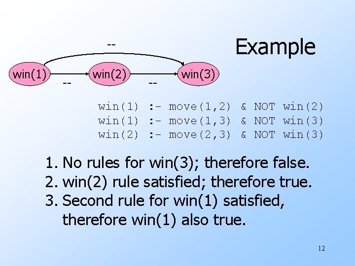 Example -win(1) -- win(2) -- win(3) win(1) : - move(1, 2) & NOT win(2)