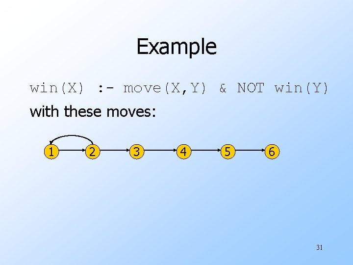 Example win(X) : - move(X, Y) & NOT win(Y) with these moves: 1 2