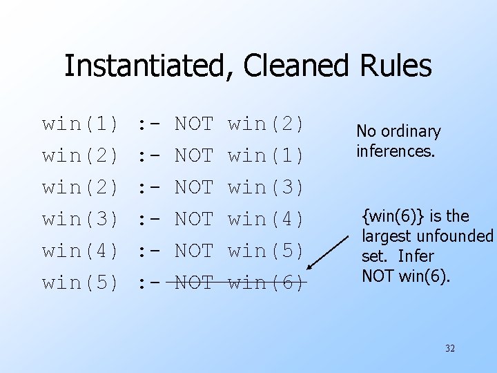 Instantiated, Cleaned Rules win(1) win(2) win(3) win(4) win(5) : : : - NOT NOT