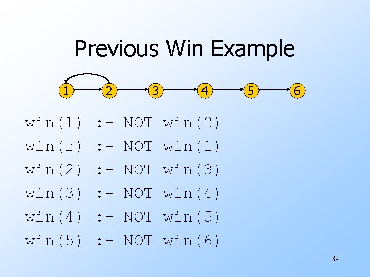 Previous Win Example 1 win(1) win(2) win(3) win(4) win(5) 2 : : : -