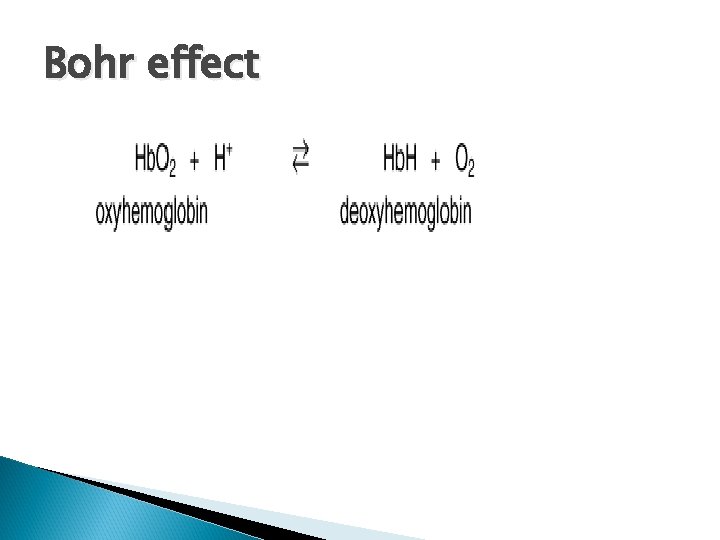 Bohr effect 