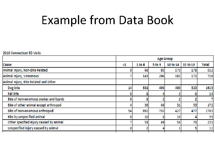 Example from Data Book 