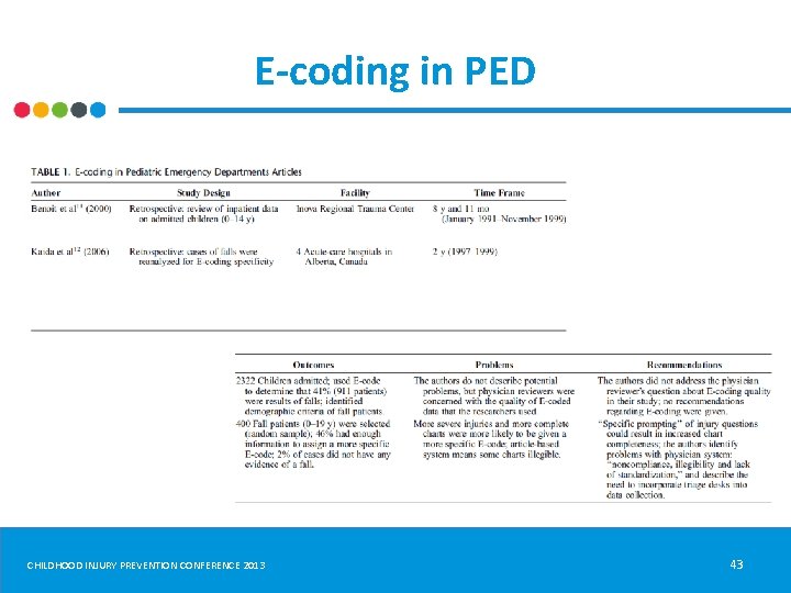 E-coding in PED CHILDHOOD INJURY PREVENTION CONFERENCE 2013 43 