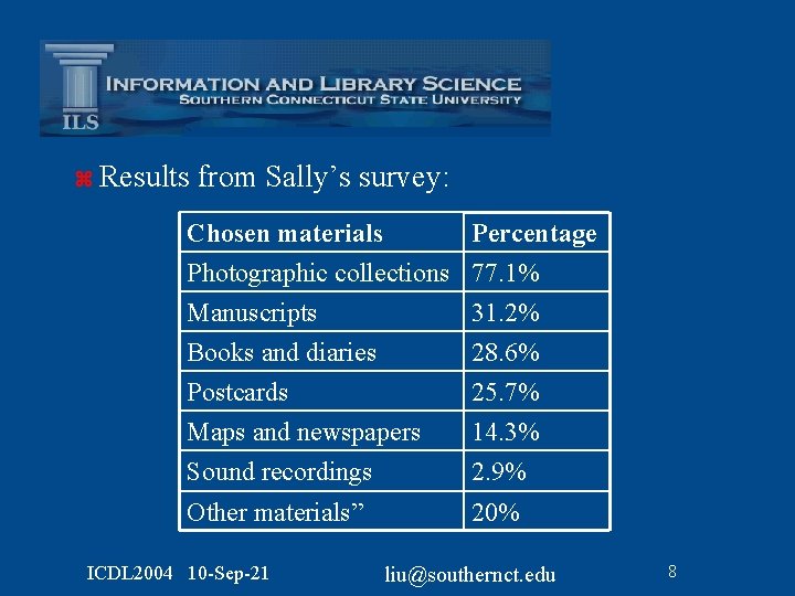z Results from Sally’s survey: Chosen materials Photographic collections Manuscripts Books and diaries Percentage