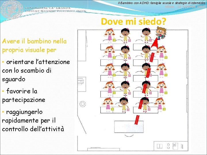 Il Bambino con ADHD: famiglia scuola e strategie di intervento Milano, 10 Febbraio 2012