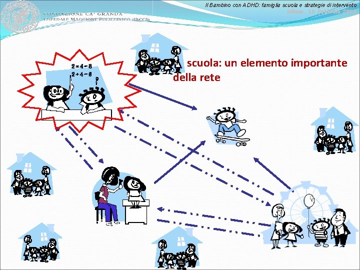 Il Bambino con ADHD: famiglia scuola e strategie di intervento Milano, 10 Febbraio 2012