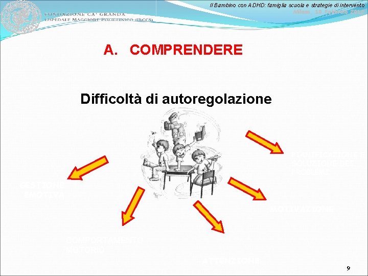 Il Bambino con ADHD: famiglia scuola e strategie di intervento Milano, 10 Febbraio 2012