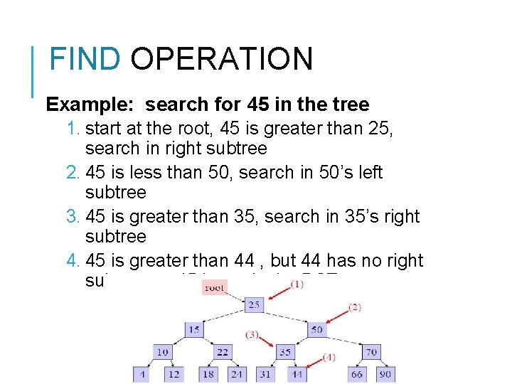FIND OPERATION Example: search for 45 in the tree 1. start at the root, FIND OPERATION Example: search for 45 in the tree 1. start at the root,