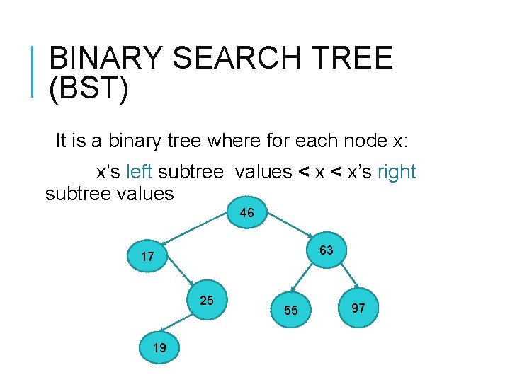 BINARY SEARCH TREE (BST) It is a binary tree where for each node x: BINARY SEARCH TREE (BST) It is a binary tree where for each node x: