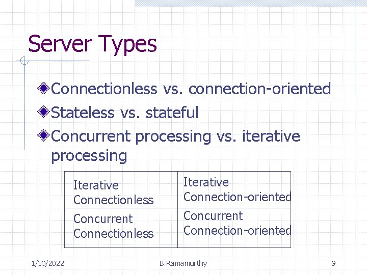 Server Types Connectionless vs. connection-oriented Stateless vs. stateful Concurrent processing vs. iterative processing 1/30/2022