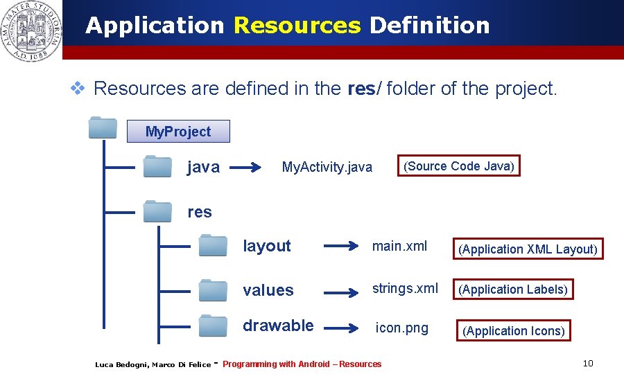 Application Resources Definition v Resources are defined in the res/ folder of the project.
